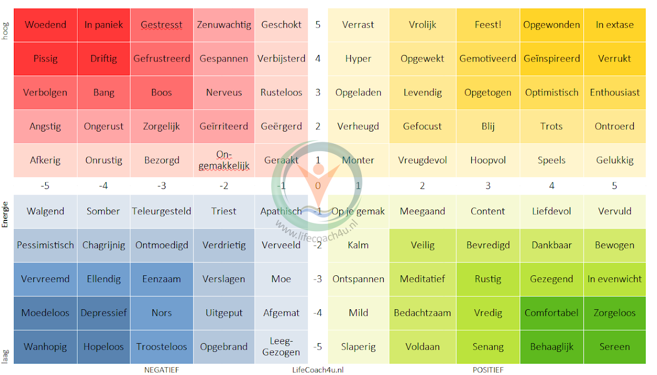 de moodmeter